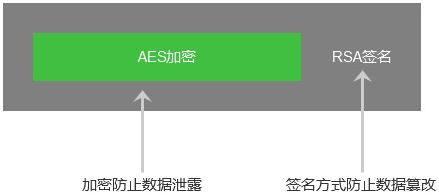 一个PHP安全的ACE加密解密类1