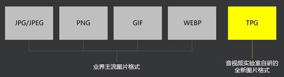 超越Google，腾讯推出自研图片编码格式TPG