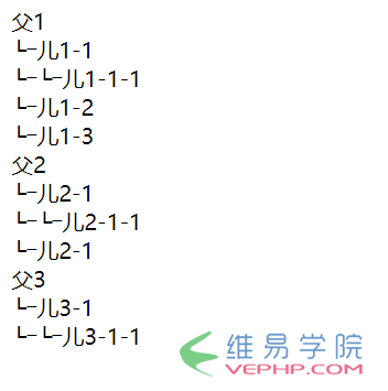 PHP教程：PHP迭代与递归实现无限级分类