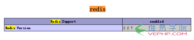 PHP实例：详解thinkphp+redis+队列的实现代码