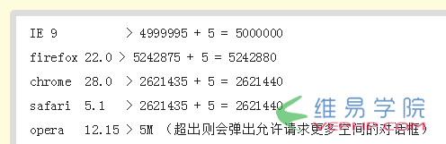 PHP学习：cookie的优化与购物车实例