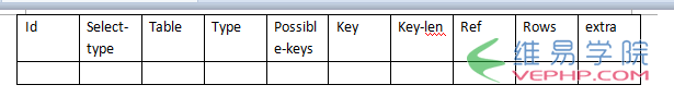 PHP教程：PHP数据库编程之MySQL优化策略概述