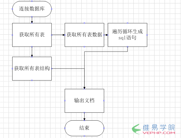 PHP实例：使用php自动备份数据库表的实现方法