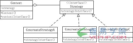 PHP编程：PHP策略模式定义与用法示例