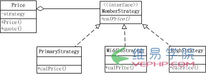 PHP编程：PHP策略模式定义与用法示例