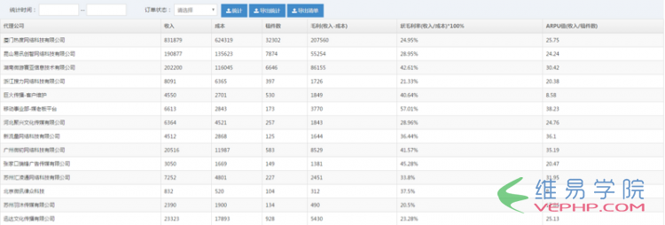 PHP实例：YII2框架中excel表格导出的方法详解