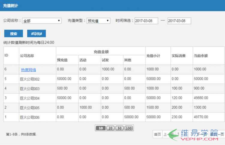 PHP实例：YII2框架中excel表格导出的方法详解