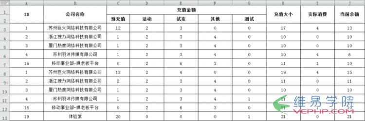 PHP实例：YII2框架中excel表格导出的方法详解