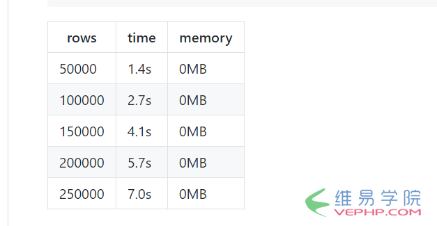 PHP学习：利用PHP_XLSXWriter代替PHPExcel的方法示例