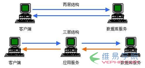 PHP实例：PHP常用操作类之通信数据封装类的实现