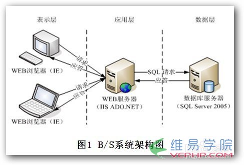 PHP实例：PHP常用操作类之通信数据封装类的实现