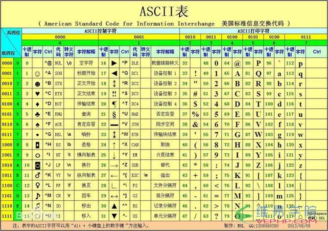 PHP实例：PHP不使用内置函数实现字符串转整型的方法示例