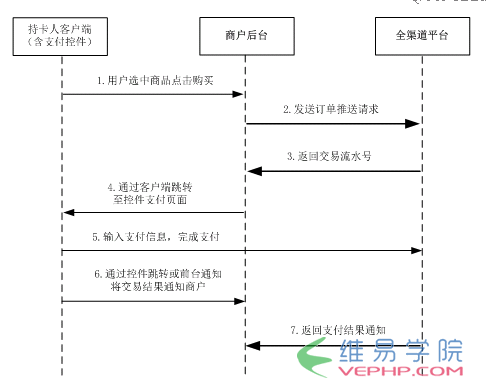 PHP实战：PHP后端银联支付及退款实例代码