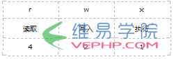 PHP实战：理清PHP在Linxu下执行时的文件权限方法