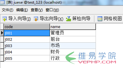 PHP实例：php 人员权限管理(RBAC)实例(推荐)