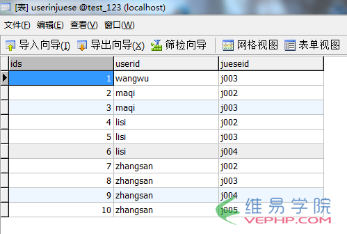 PHP实例：php 人员权限管理(RBAC)实例(推荐)