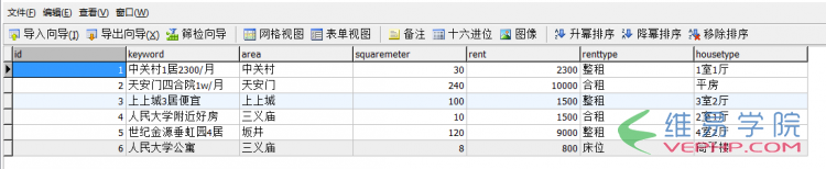 PHP应用：php出租房数据管理及搜索页面