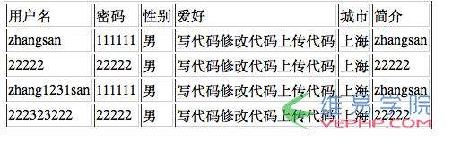 PHP实例：利用PHP实现一个简单的用户登记表示例