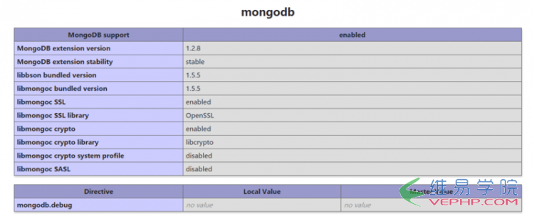 PHP教程：CentOS系统中PHP安装扩展的方式汇总