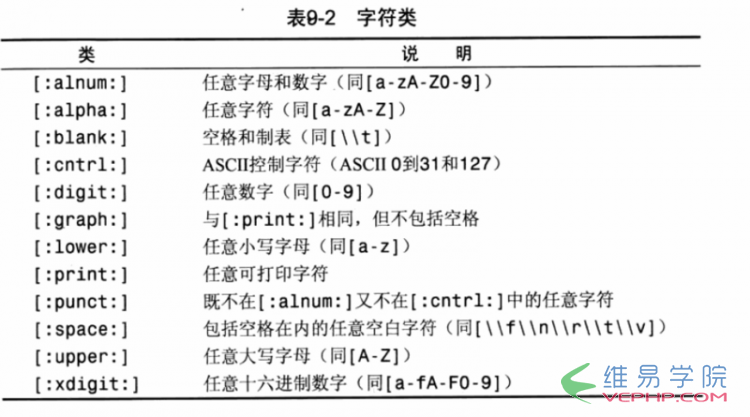 MYSQL数据库MYSQL使用正则表达式过滤数据