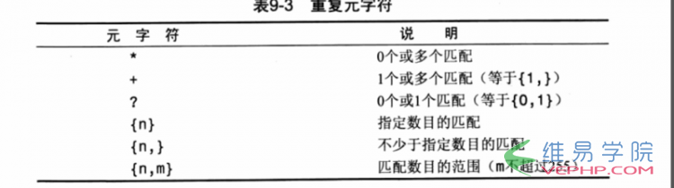 MYSQL数据库MYSQL使用正则表达式过滤数据