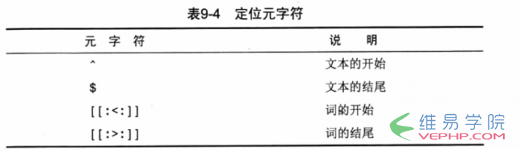 MYSQL数据库MYSQL使用正则表达式过滤数据