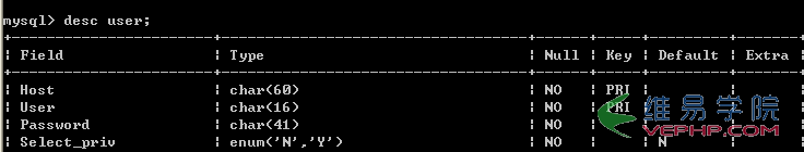 Mysql学习MySQL 加密/压缩函数