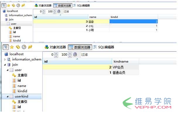 MYSQL数据库Mysql inner join on的用法实例(必看)