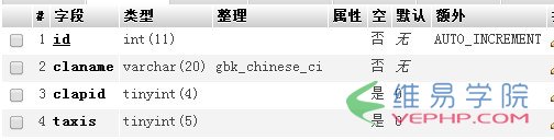 PHP实战：thinkphp自定义权限管理之名称判断方法