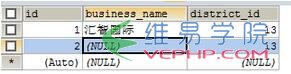 Mysql学习mysql中替代null的IFNULL()与COALESCE()函数详解