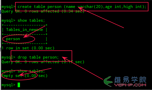 Mysql实例Linux系统下Mysql使用简单教程（一）