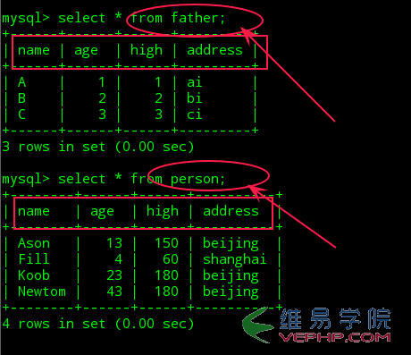 Mysql必读Mysql使用简单教程（三）