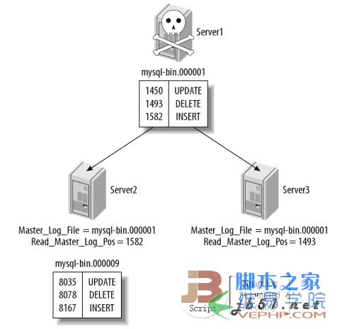 Mysql必读MySQL复制的概述、安装、故障、技巧、工具(火丁分享)