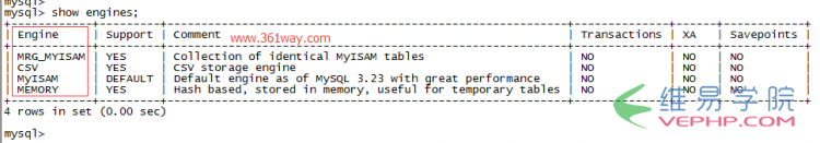 Mysql入门mysql innodb 异常修复经验分享