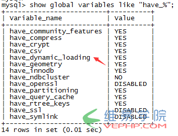 Mysql入门mysql innodb 异常修复经验分享