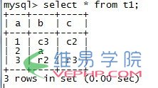 MYSQL教程MySQL的Replace into 与Insert into on duplicate key update真正的不同之处