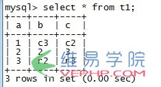 MYSQL教程MySQL的Replace into 与Insert into on duplicate key update真正的不同之处