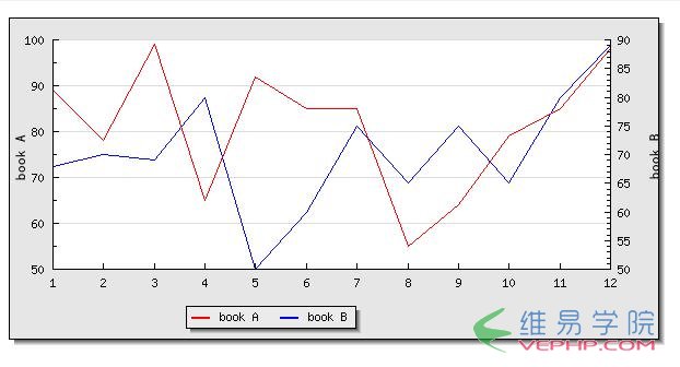 PHP实例：php使用Jpgraph创建折线图效果示例