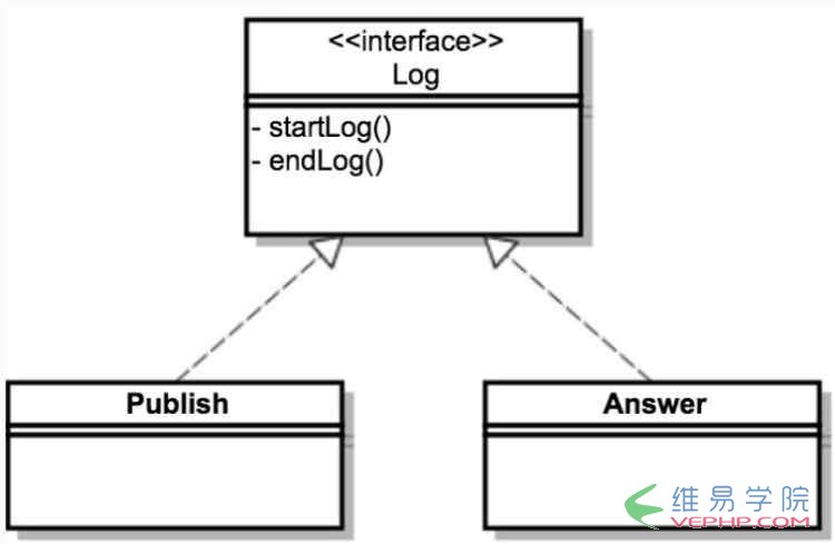 PHP编程：PHP中Trait及其应用详解