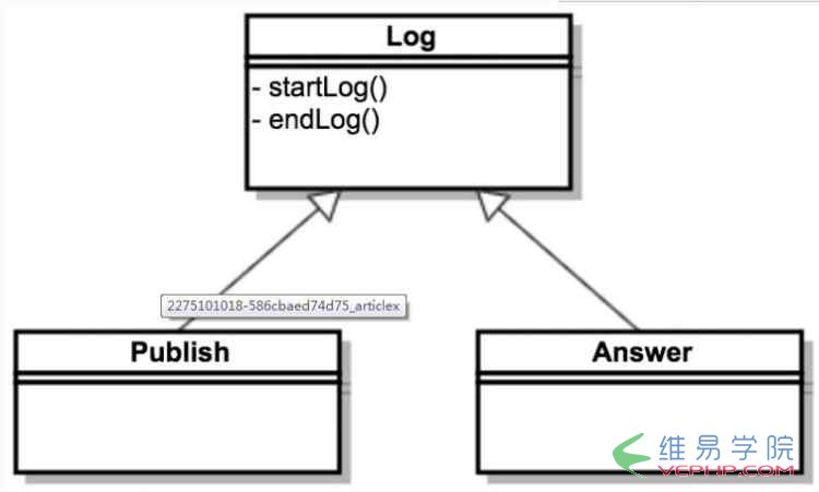 PHP编程：PHP中Trait及其应用详解