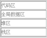 PHP实例：PHP静态成员变量和非静态成员变量详解