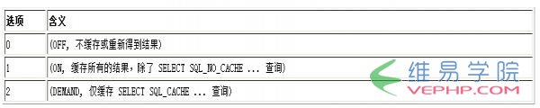 Mysql应用MySQL高速缓存启动方法及参数详解(query_cache_size)