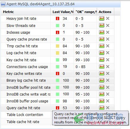 Mysql必读分享101个MySQL调试与优化技巧