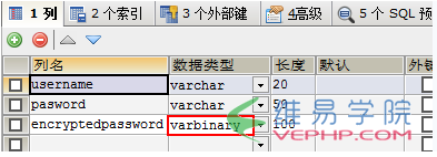 Mysql必读MySQL加密和解密实例详解