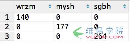 MYSQL数据库mySQL count多个表的数据实例详解