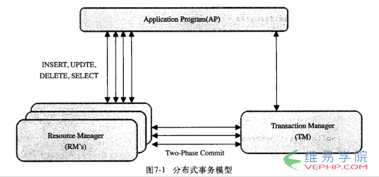 Mysql应用全面了解MySql中的事务