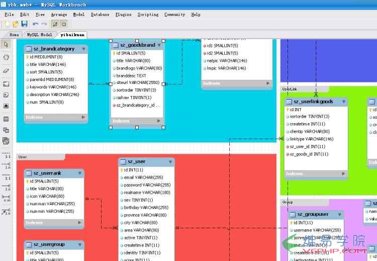 MYSQL教程MySQL 数据库设计复习笔记及项目实战