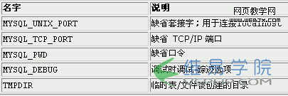 各种MySQL客户环境变量程序概述