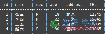 Mysql必读MySQL笔记之视图的使用详解