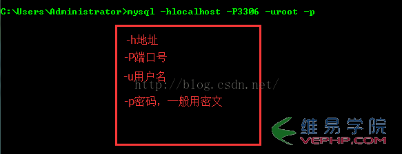 MYSQL教程图解mysql数据库的安装